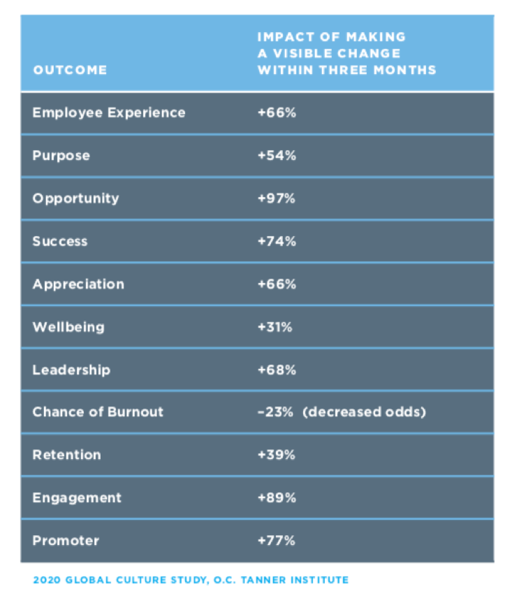 Workplace chart