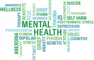 Mental health wordmap