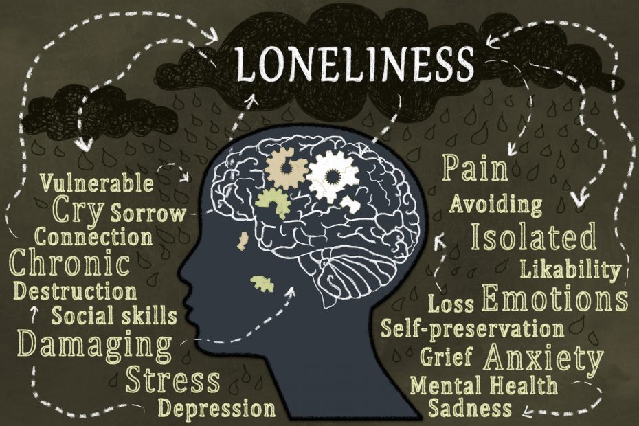 Loneliness word cloud